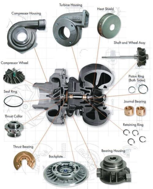 Latest company news about L'arte meccanica della velocità estrema: la prospettiva di una fabbrica sul funzionamento impeccabile di un turbocompressore